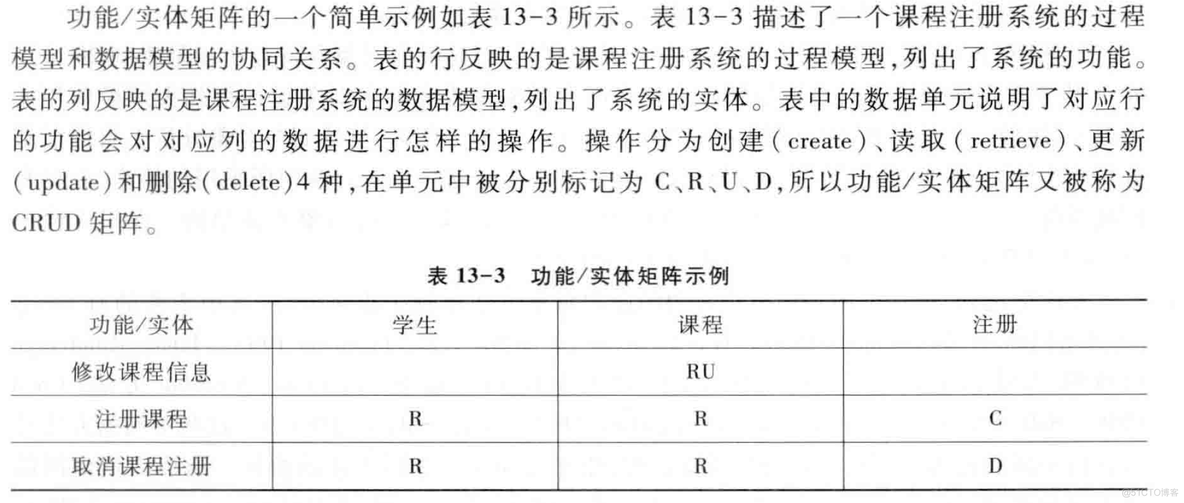 需求与商业模式分析-需求13-数据建模_过程模型_24