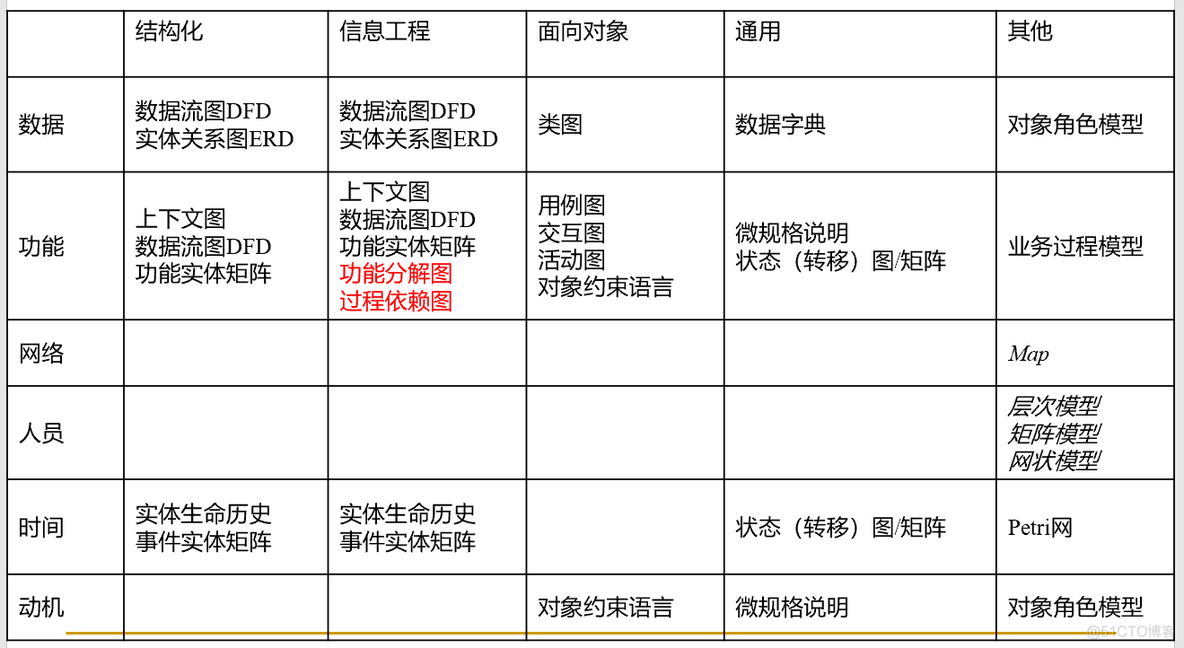 需求与商业模式创新-需求11-需求分析概述_建模_23