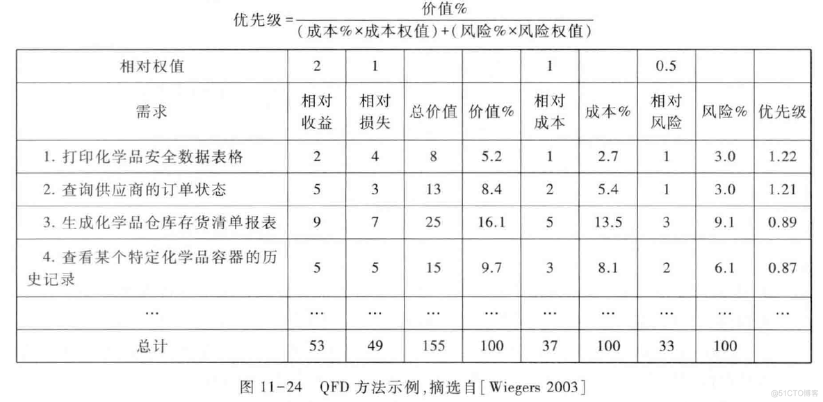 需求与商业模式创新-需求11-需求分析概述_建模_32