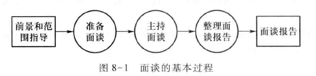 需求与商业模式创新-需求8-面谈_数据