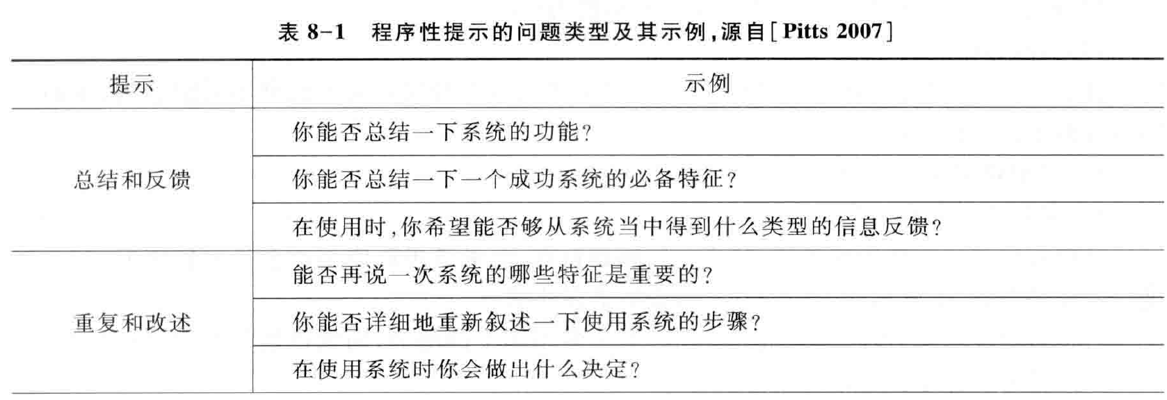 需求与商业模式创新-需求8-面谈_用户需求_02