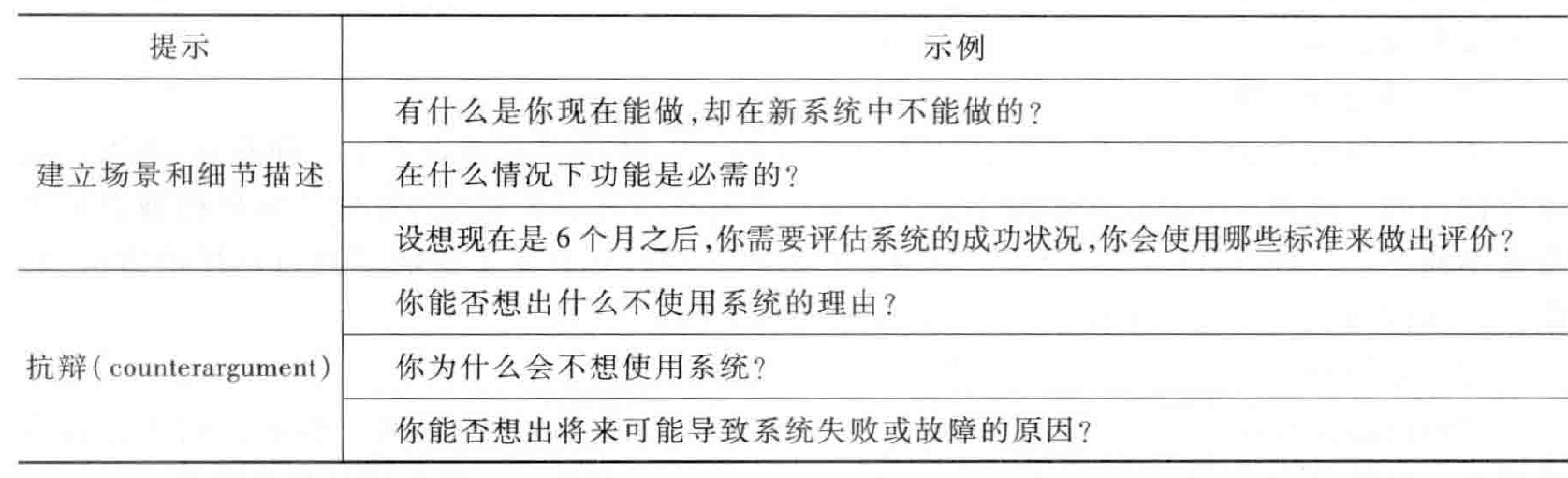 需求与商业模式创新-需求8-面谈_需求分析_03