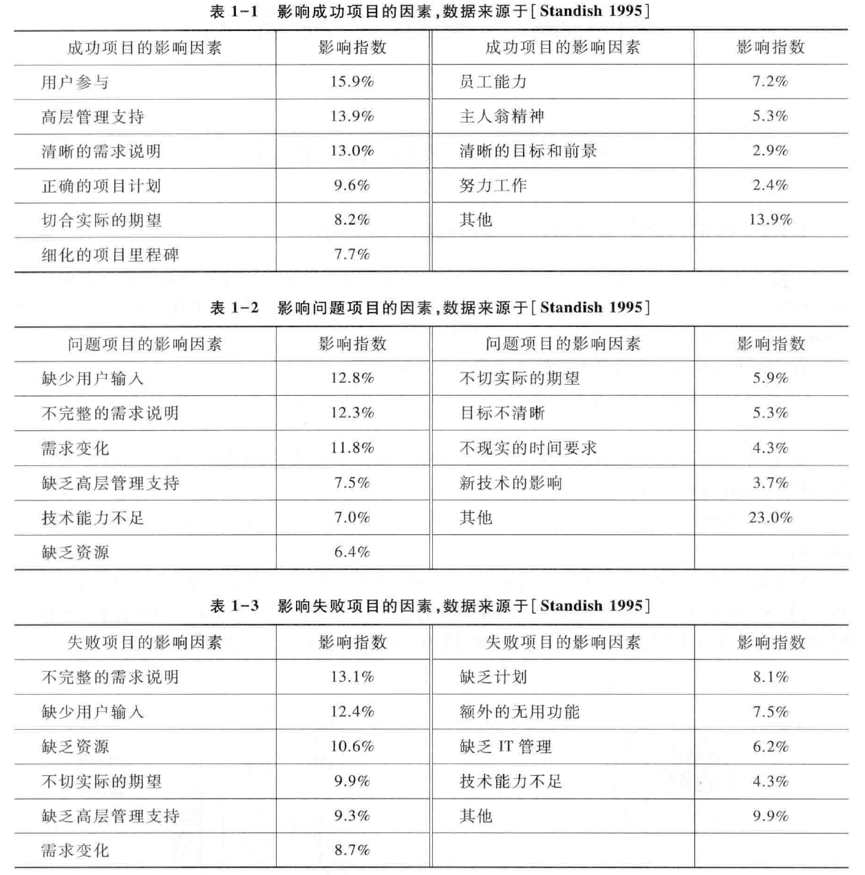 需求与商业模式创新-需求1-需求工程导论_需求分析_04