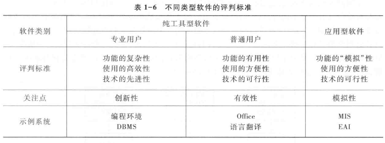 需求与商业模式创新-需求1-需求工程导论_软件系统_05