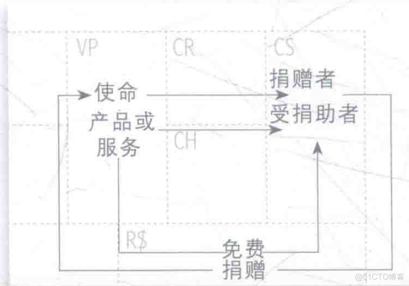 需求与商业模式分析-6-五个课题_商业_02