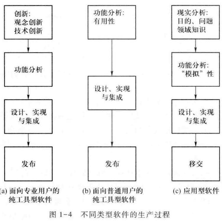 需求与商业模式创新-需求1-需求工程导论_需求分析_06