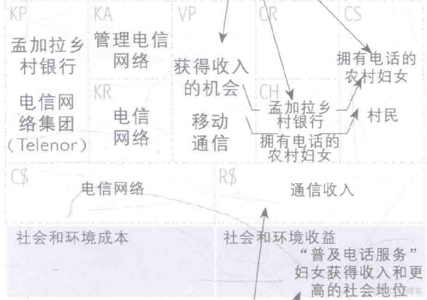 需求与商业模式分析-6-五个课题_商业_03