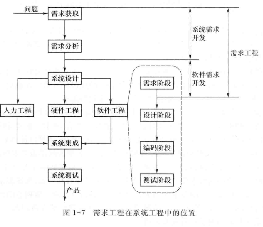 需求与商业模式创新-需求1-需求工程导论_需求分析_08