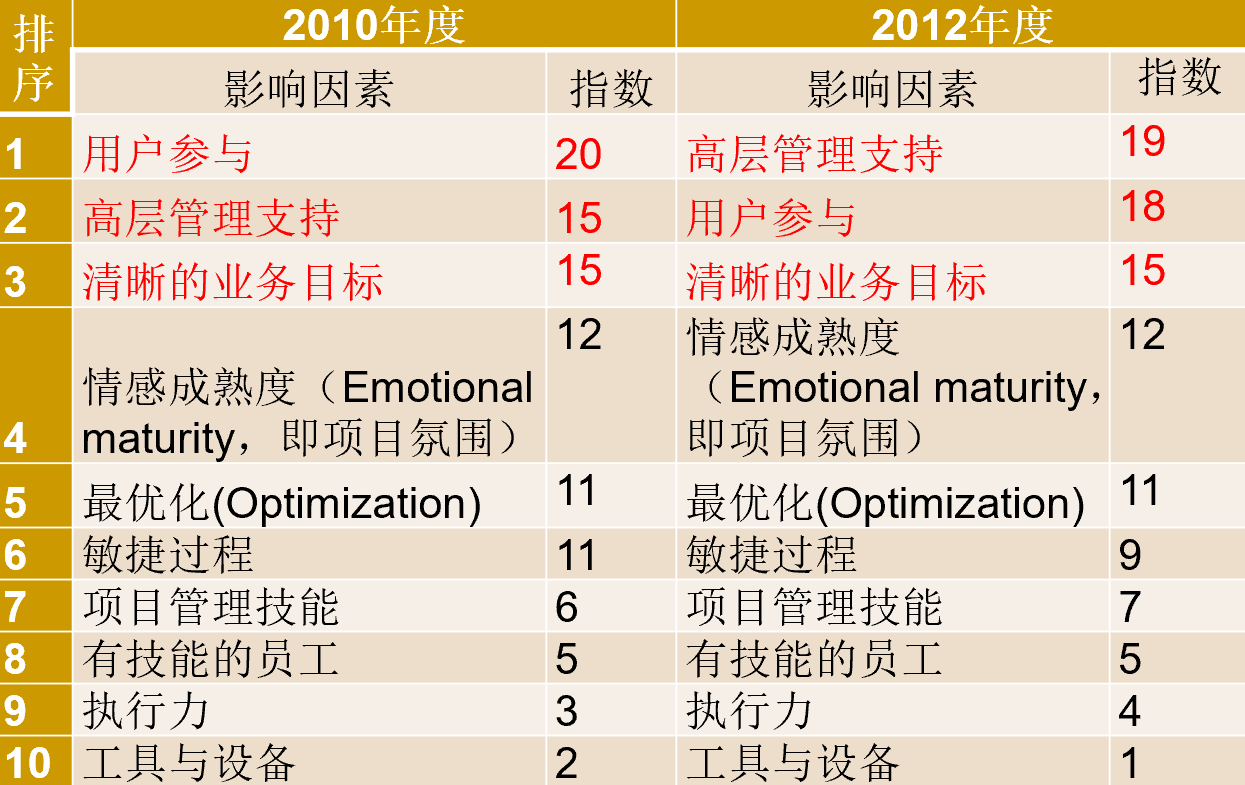 需求与商业模式创新-需求1-需求工程导论_软件系统_09