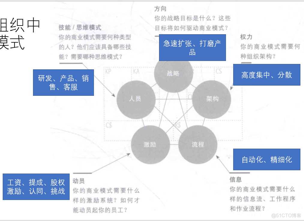 需求与商业模式分析-6-五个课题_商业模式_06