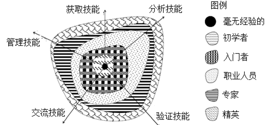 需求与商业模式创新-需求1-需求工程导论_需求工程_10