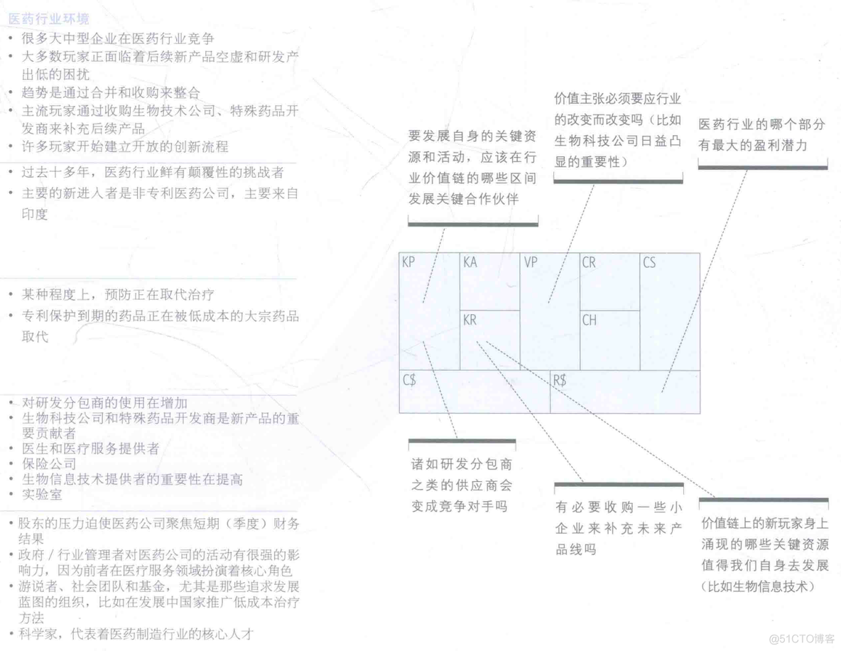 需求与商业模式创新-4-战略_big data_05