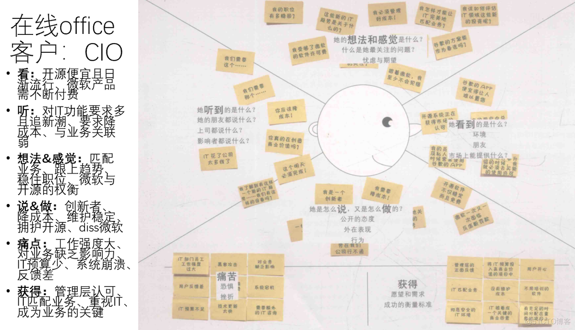 需求与商业模式分析-3-设计_商业_05