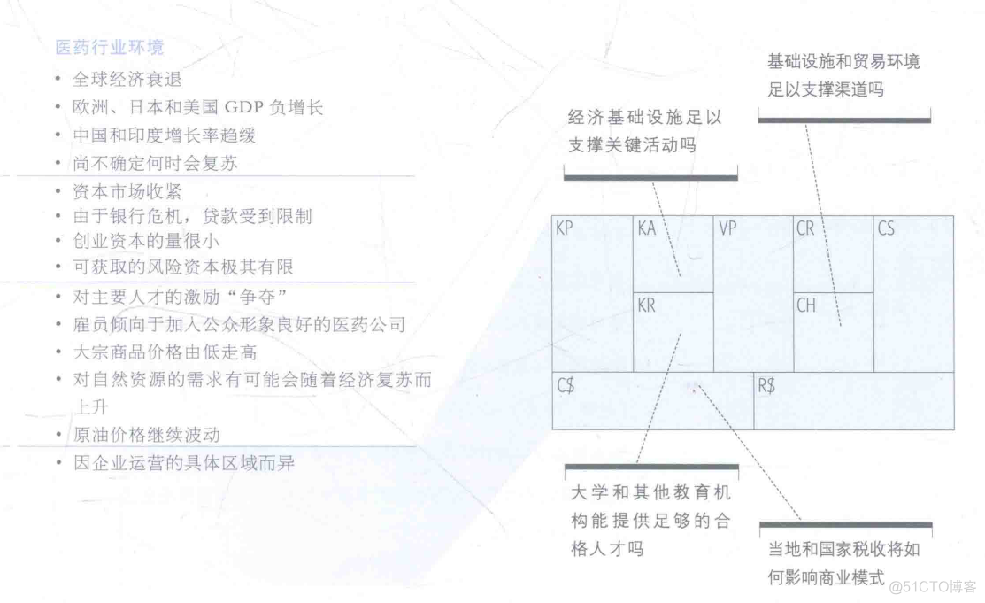 需求与商业模式创新-4-战略_big data_09