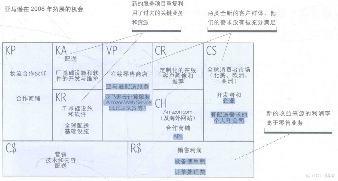 需求与商业模式创新-4-战略_商业模式_14