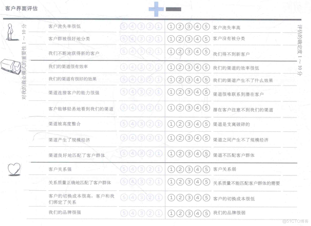 需求与商业模式创新-4-战略_人工智能_20