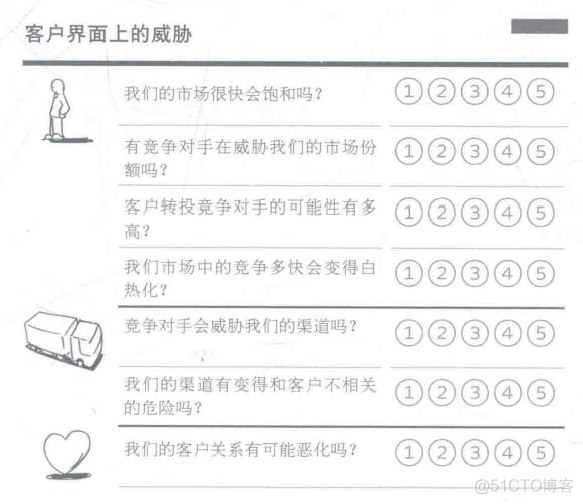 需求与商业模式创新-4-战略_大数据_23