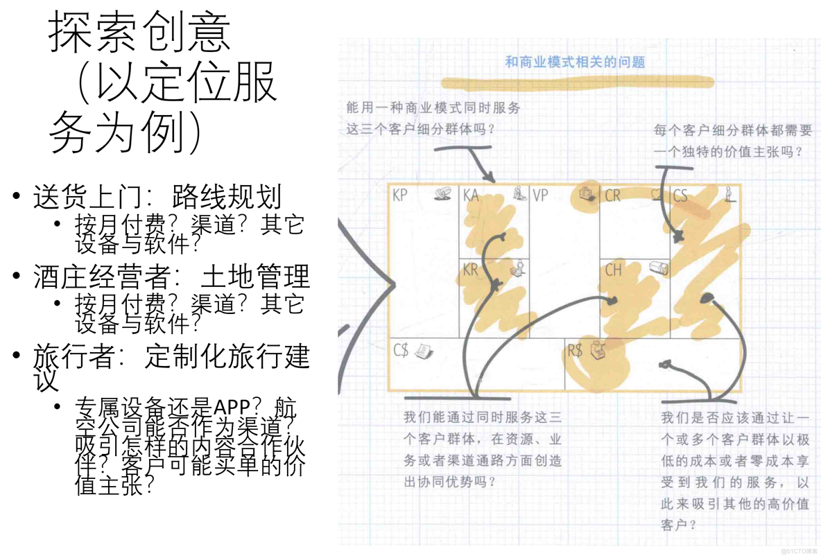 需求与商业模式分析-3-设计_Skype_14