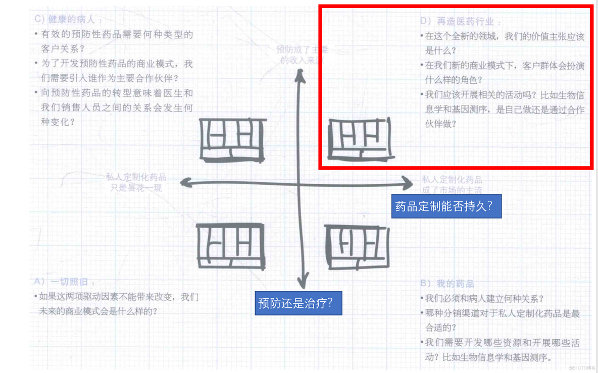 需求与商业模式分析-3-设计_商业_17