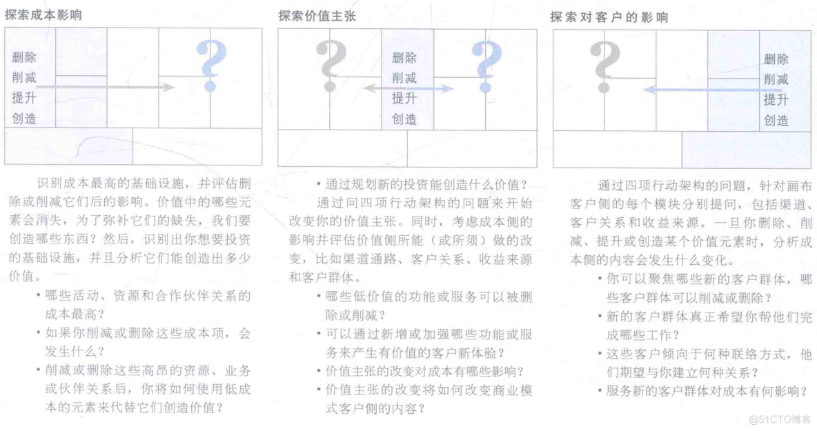 需求与商业模式创新-4-战略_大数据_31