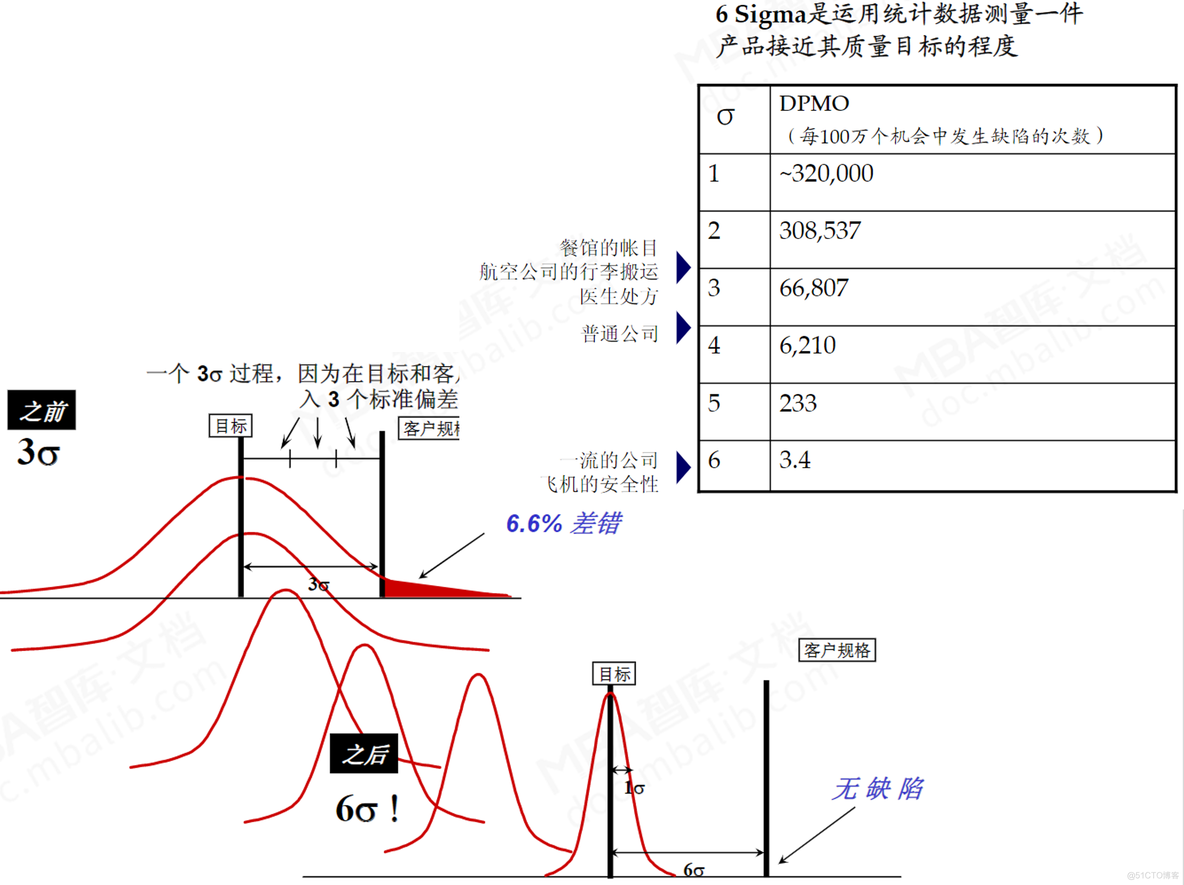 需求与商业模式创新-4-战略_人工智能_32