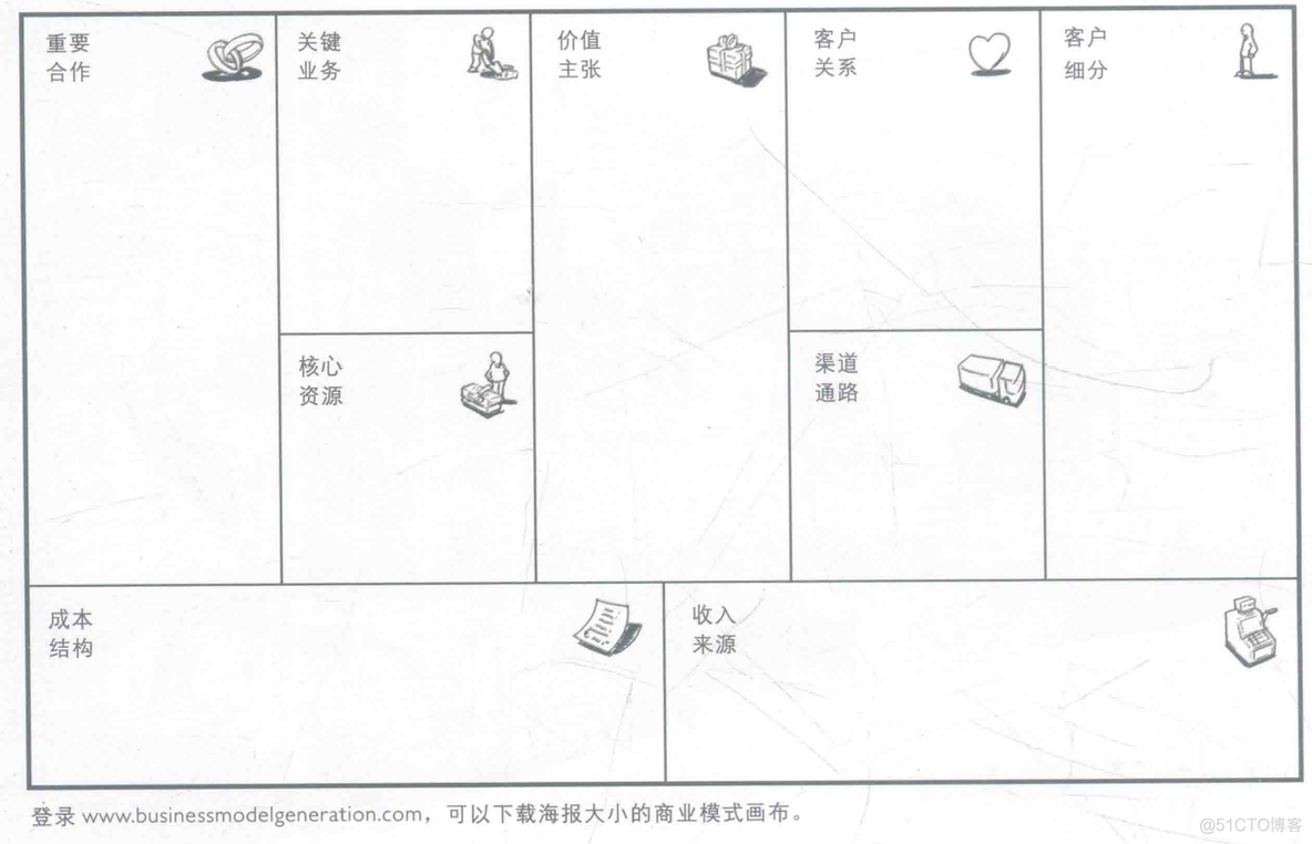 需求与商业模式分析-1-商业模式画布_运维