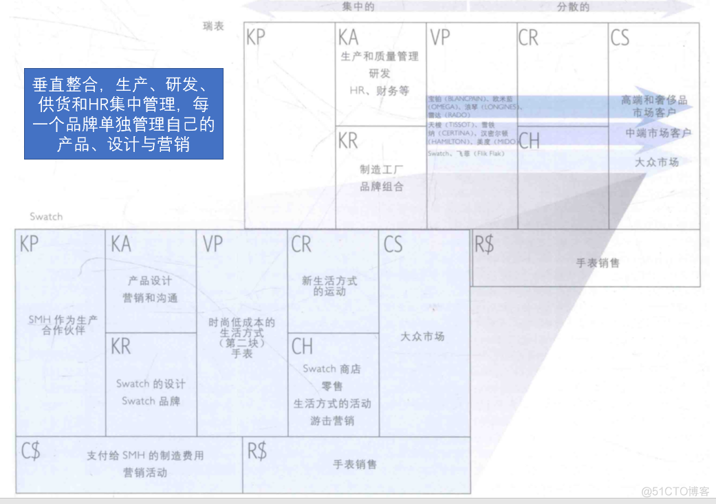 需求与商业模式创新-4-战略_基础设施_35