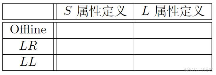 编译原理-17-SDT_后缀_03