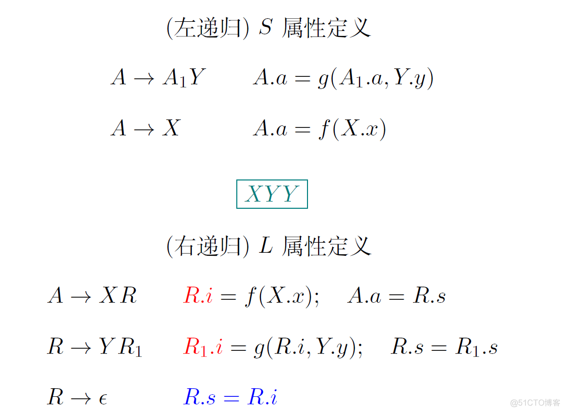 编译原理-17-SDT_编译原理_28