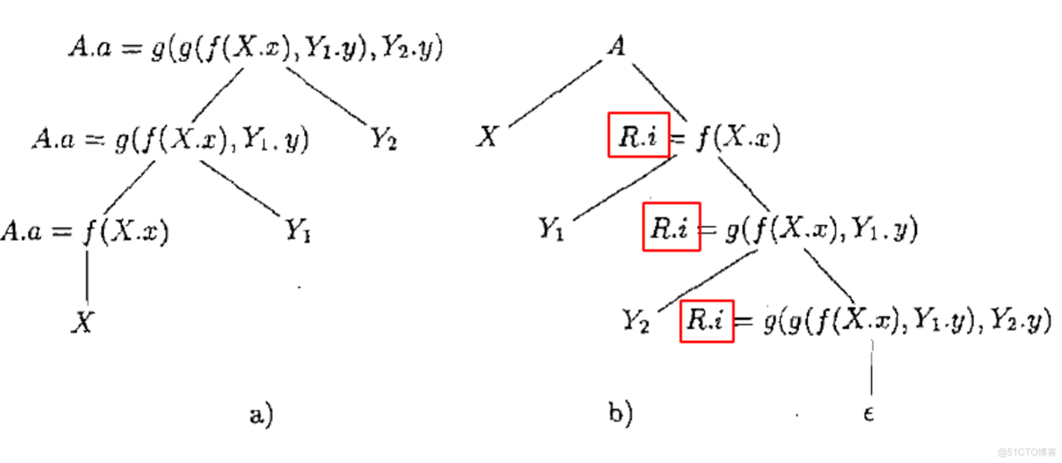 编译原理-17-SDT_前缀表达式_31