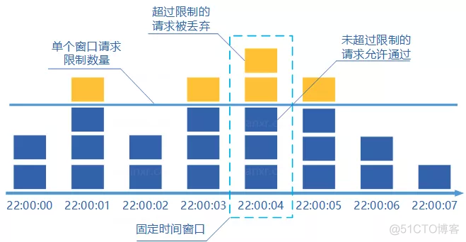 如何设计一个安全的对外接口？_MySQL_02