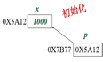 C++ 指针与引用