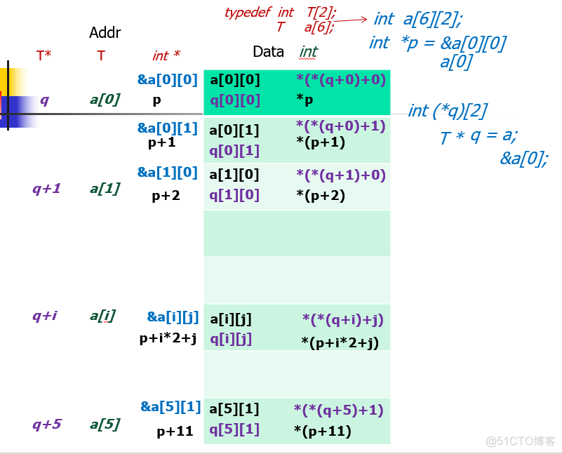 C++ 指针与引用_c语言_03