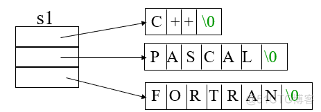 C++ 指针与引用_ci_04