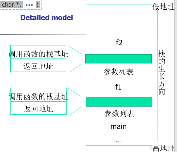 C++ 指针与引用_c语言_06