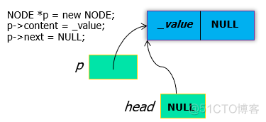 C++ 指针与引用_开发语言_07