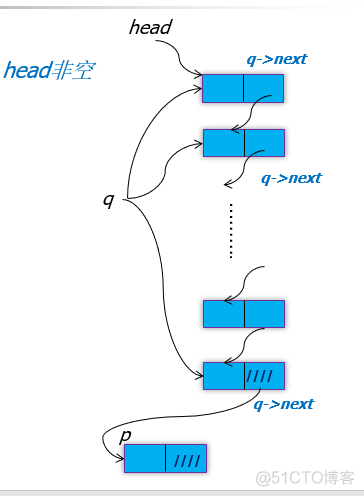 C++ 指针与引用_i++_09