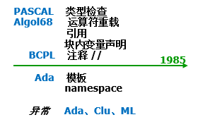 C++ 高级程序设计_Simula_06