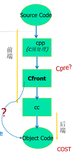 C++ 高级程序设计_c++_07