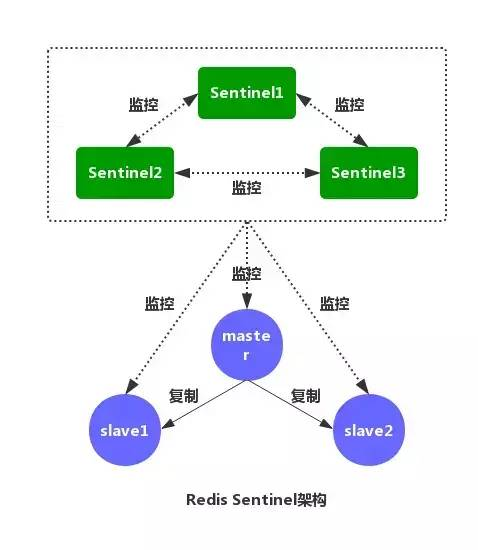 Redis 面试连环炮，看看你能撑到哪一步？_Redis_23