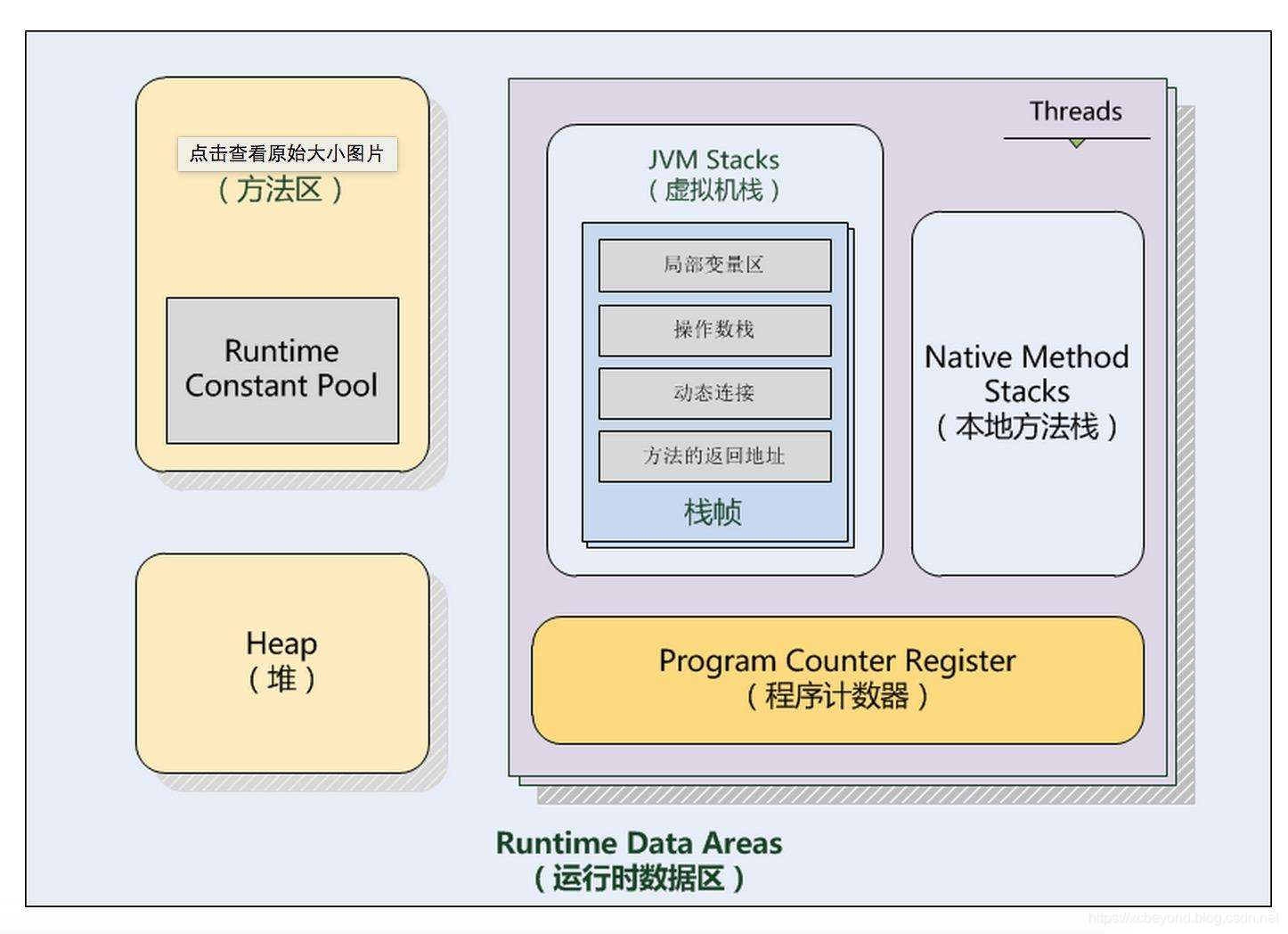 JVM系列(一)：Java虚拟机内存模型_JVM