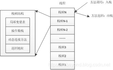 JVM系列(一)：Java虚拟机内存模型_内存模型_02