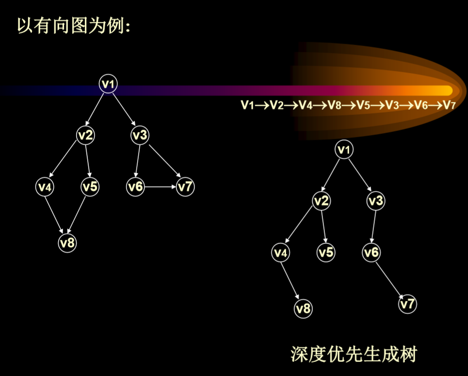 数据结构-第八章 图_Graph_22