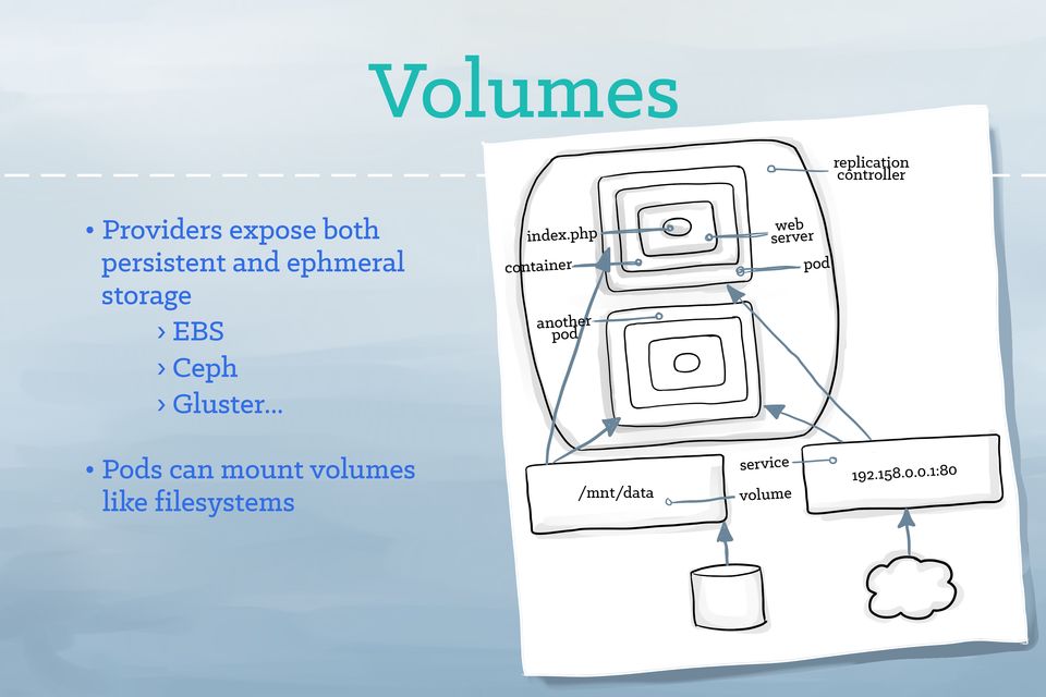 插画版 Kubernetes 指南_服务发现_18