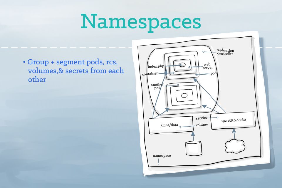 插画版 Kubernetes 指南_文件系统_20