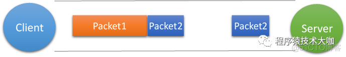 TCP粘包，拆包及解决方法_TCP_04