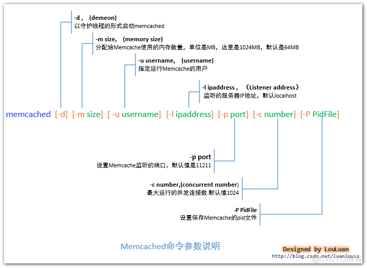 高性能缓存Memcached使用教程_memcached_13