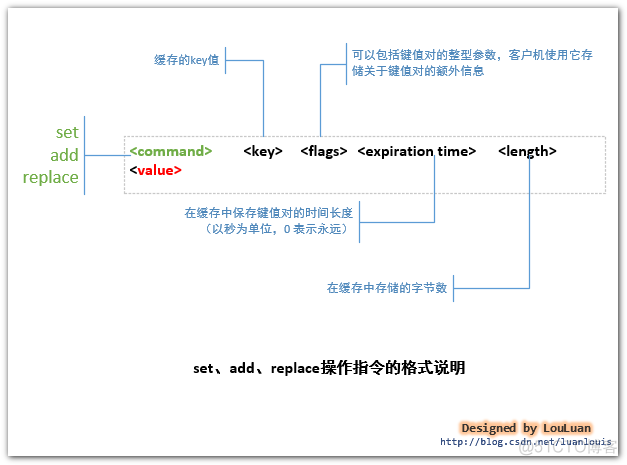 高性能缓存Memcached使用教程_memcached_17