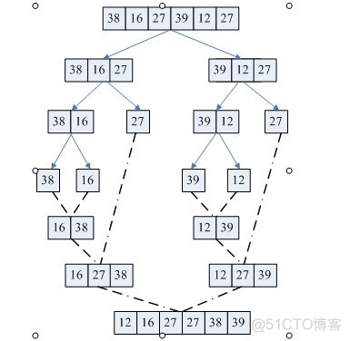 排序算法二（归并排序、快速排序、希尔排序）_class