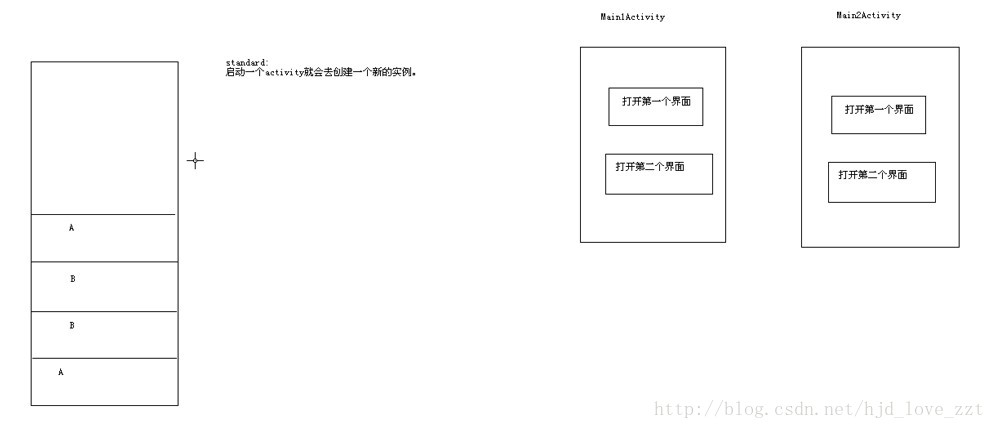 启动模式详解_android